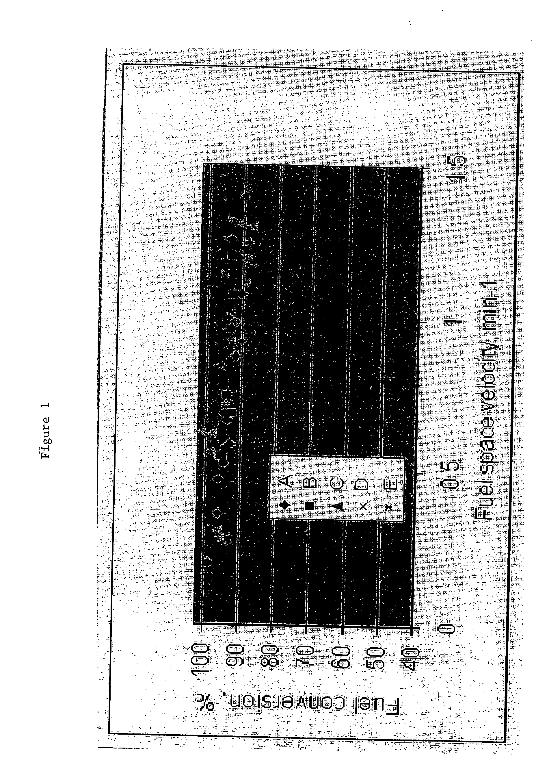 Hydrogen generation catalysts and methods for hydrogen generation