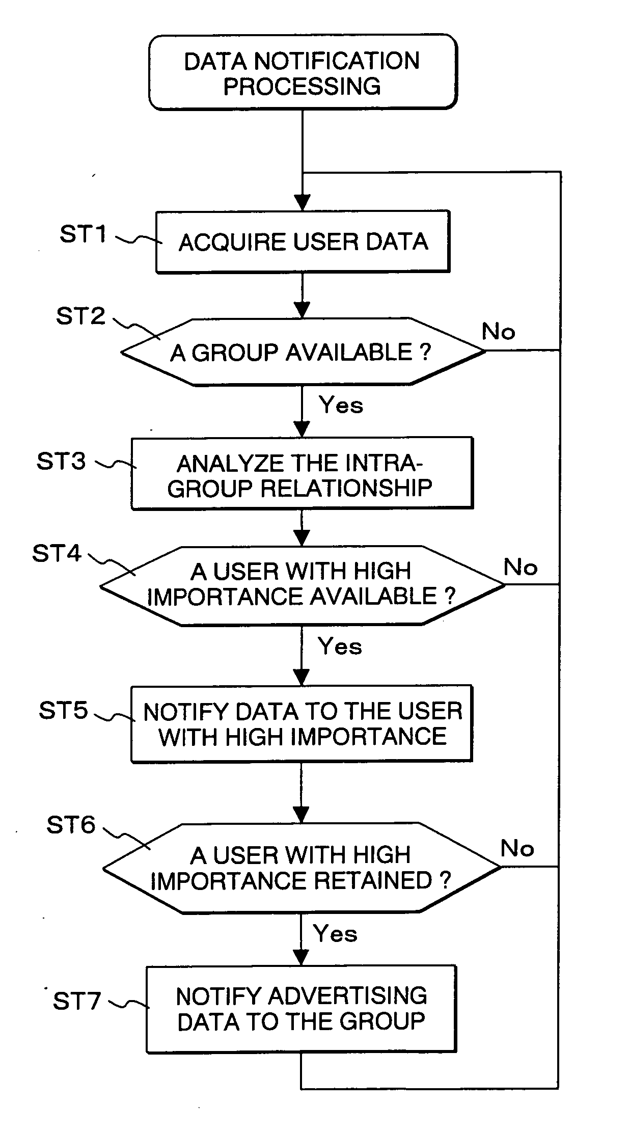 Data notification method and system thereof