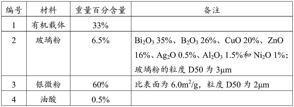 A kind of anti-sulfide silver electrode slurry and preparation method thereof