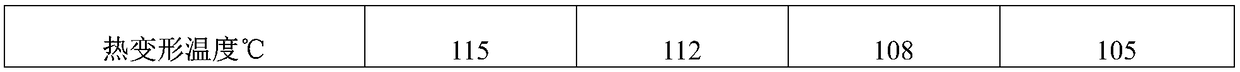 Super-tough polyketone (POK) material and preparation method thereof