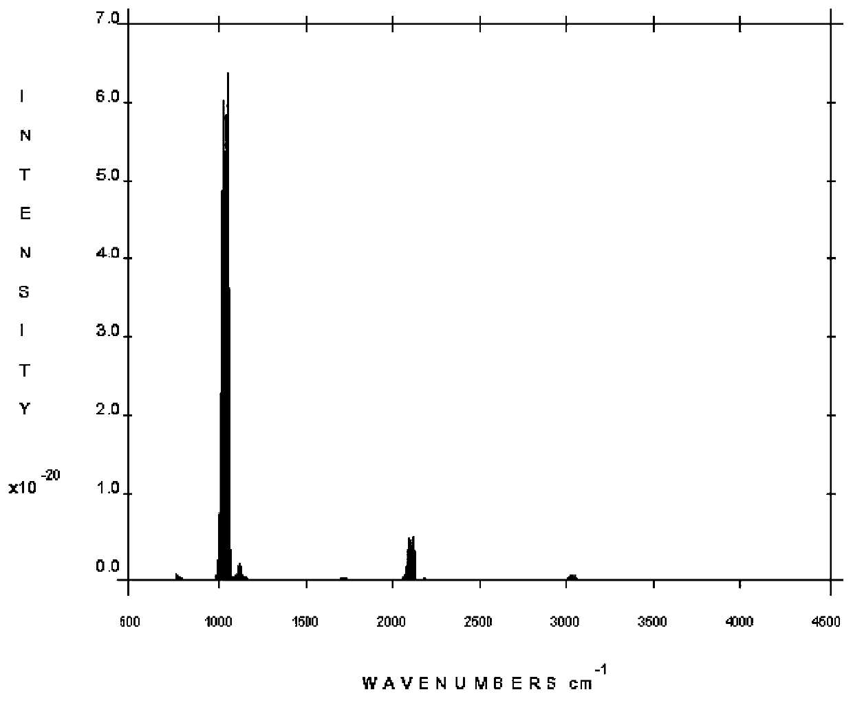 A Retrieval Method of Atmospheric Composition for Occultation Sounder