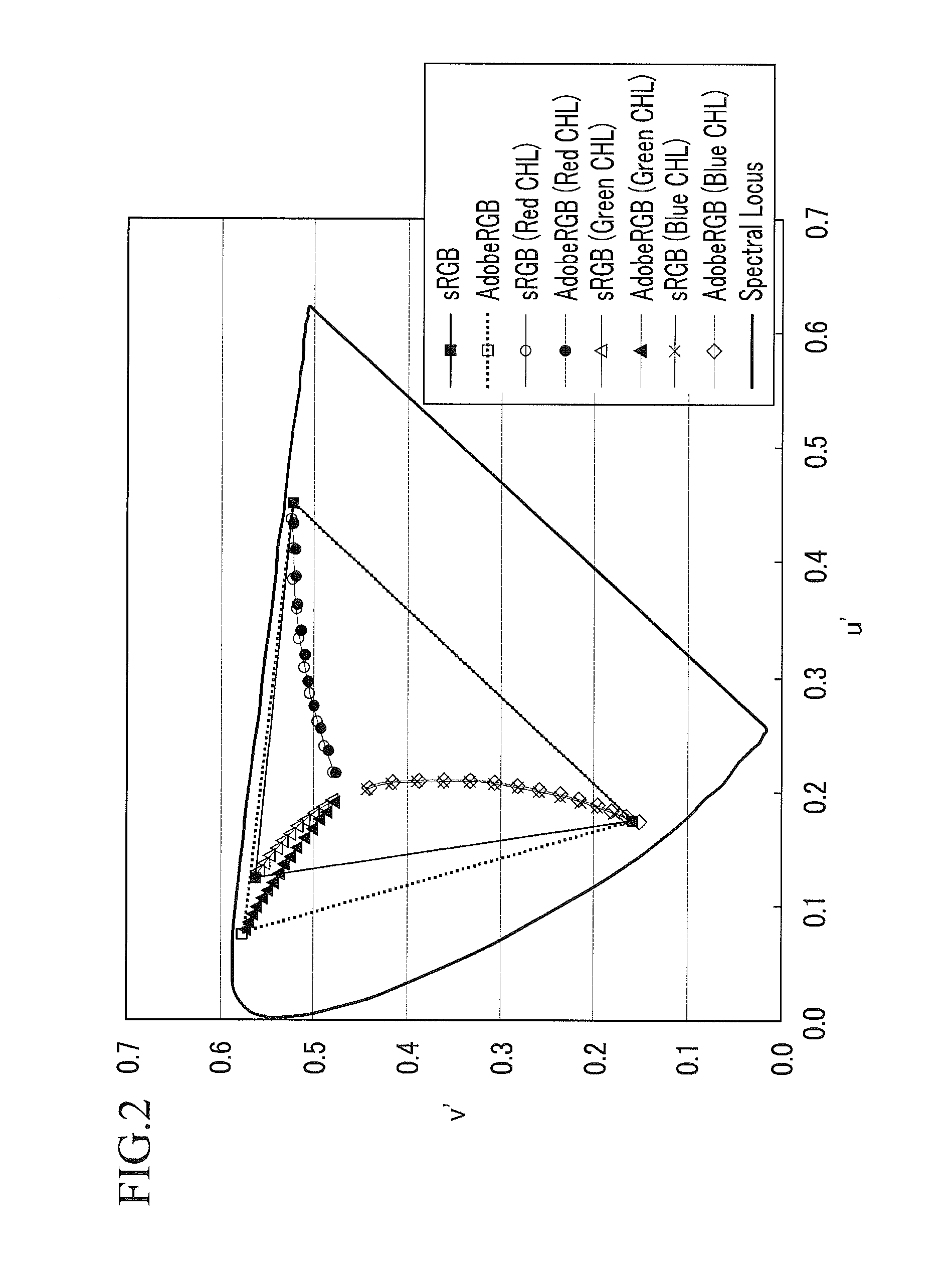 White light emitting diode and liquid crystal display including the same