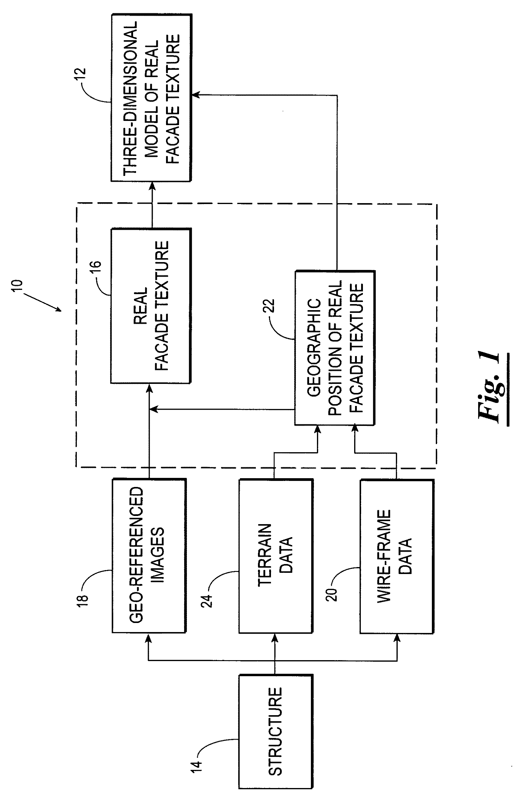 Systems and methods for rapid three-dimensional modeling with real façade texture