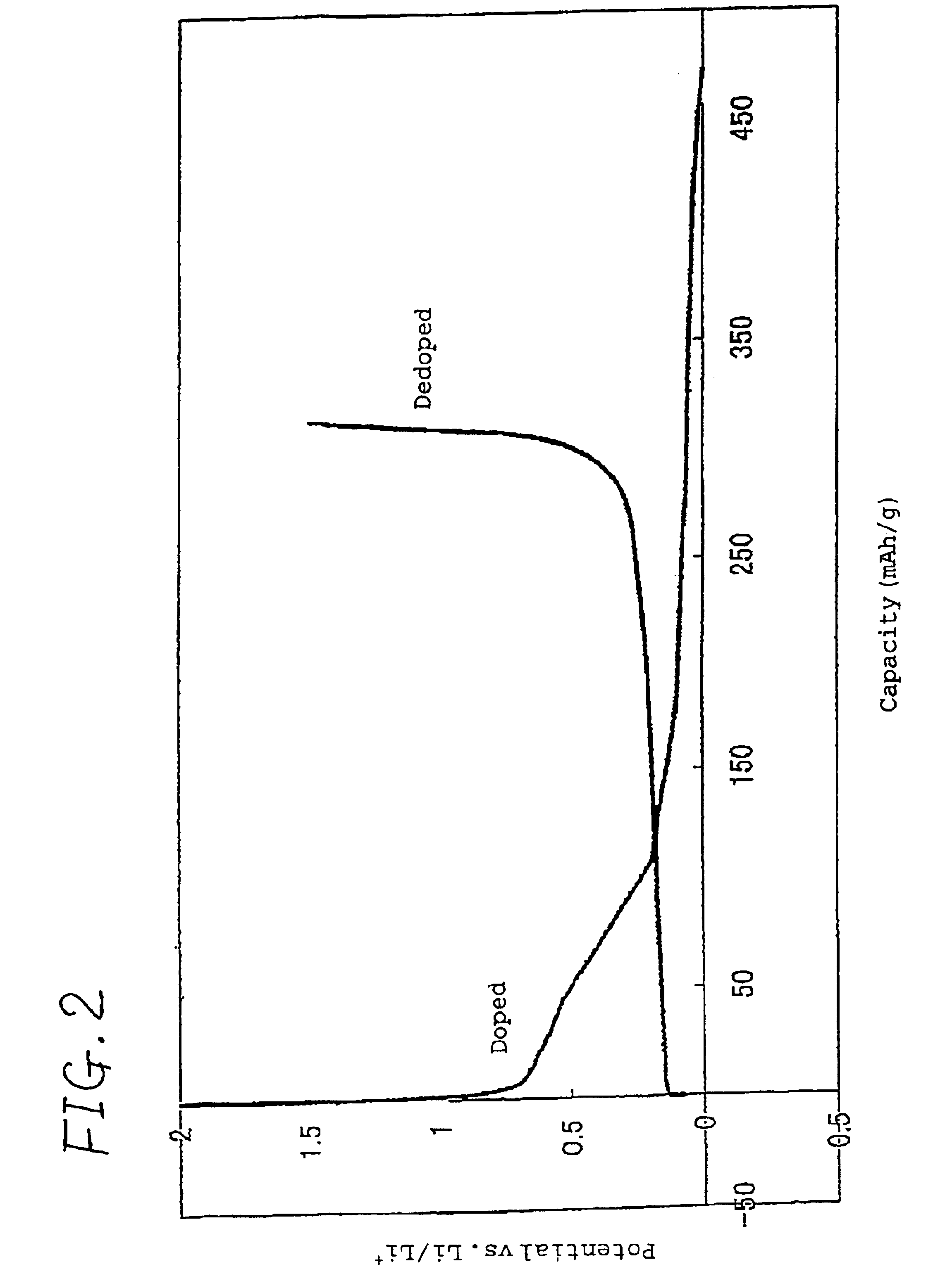 Nonaqueous electrolytic solution type secondary battery