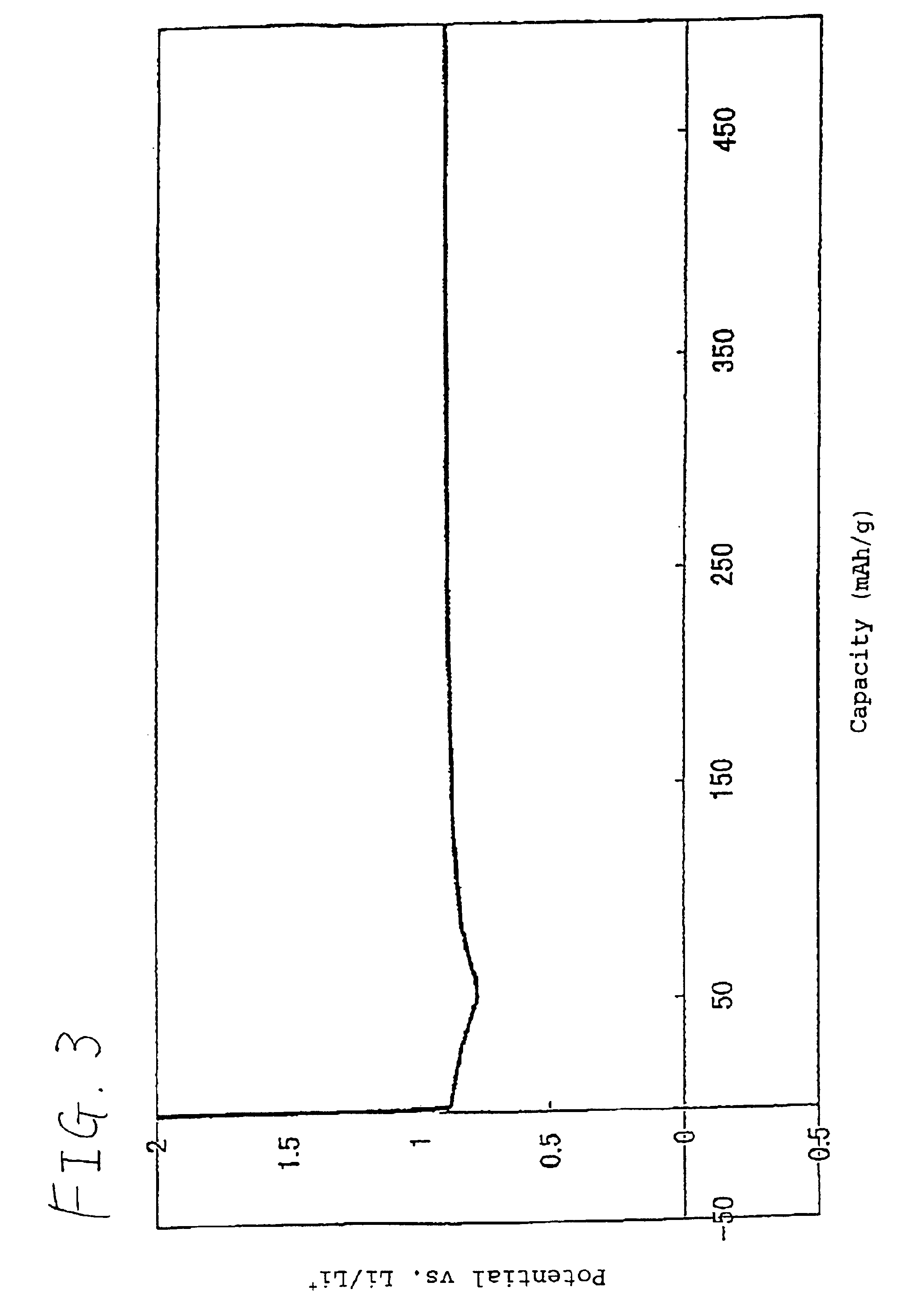 Nonaqueous electrolytic solution type secondary battery