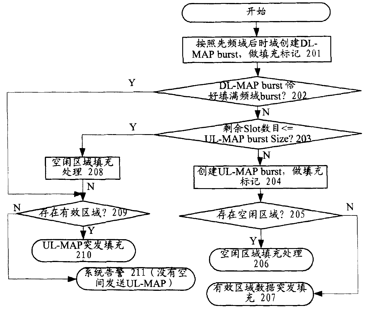 TDD-OFDMA system physical layer descending resource allocation method