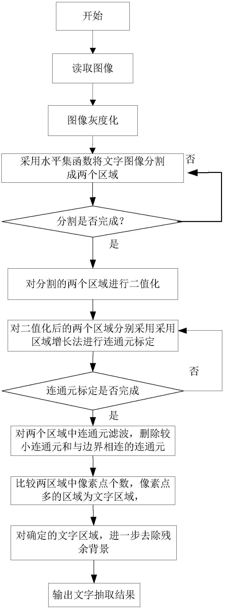 Text extraction method based on level set segmentation