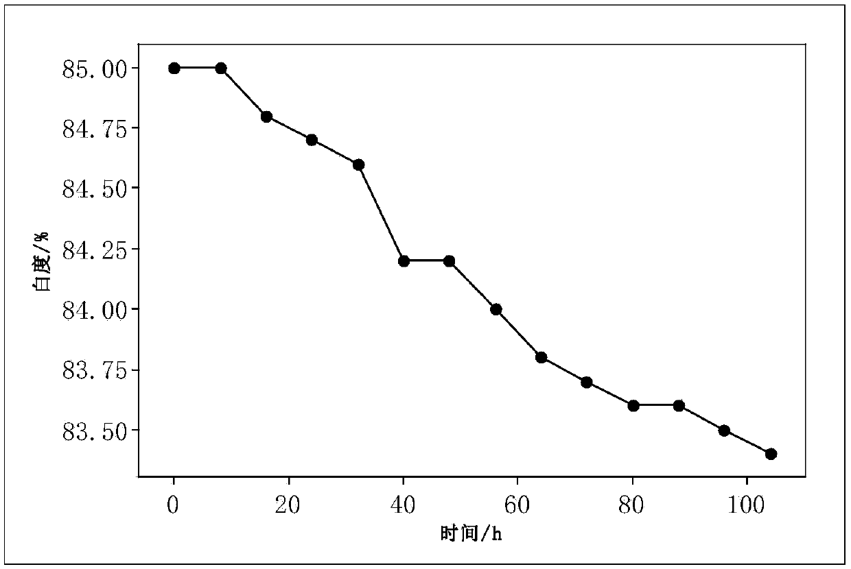 Heating type paper wrapped around non-burning cigarette core material for heating and preparation method of heating type paper