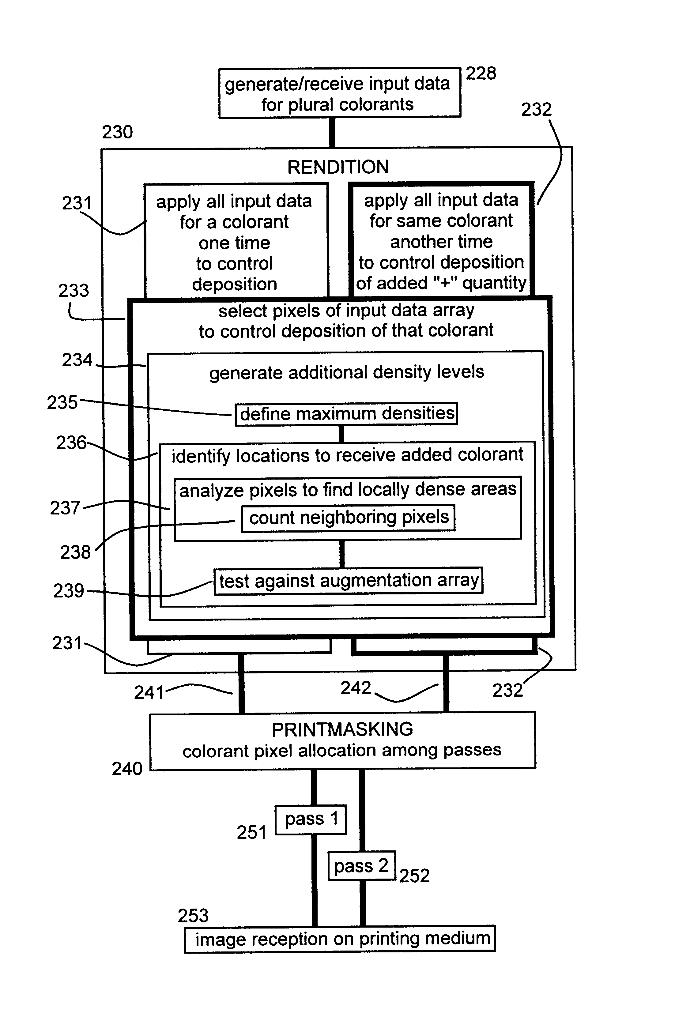 Pixel-density augmentation and adjustment with minimum data, in an incremental printer
