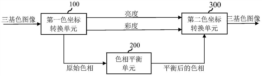 An endoscope camera image processing device and method