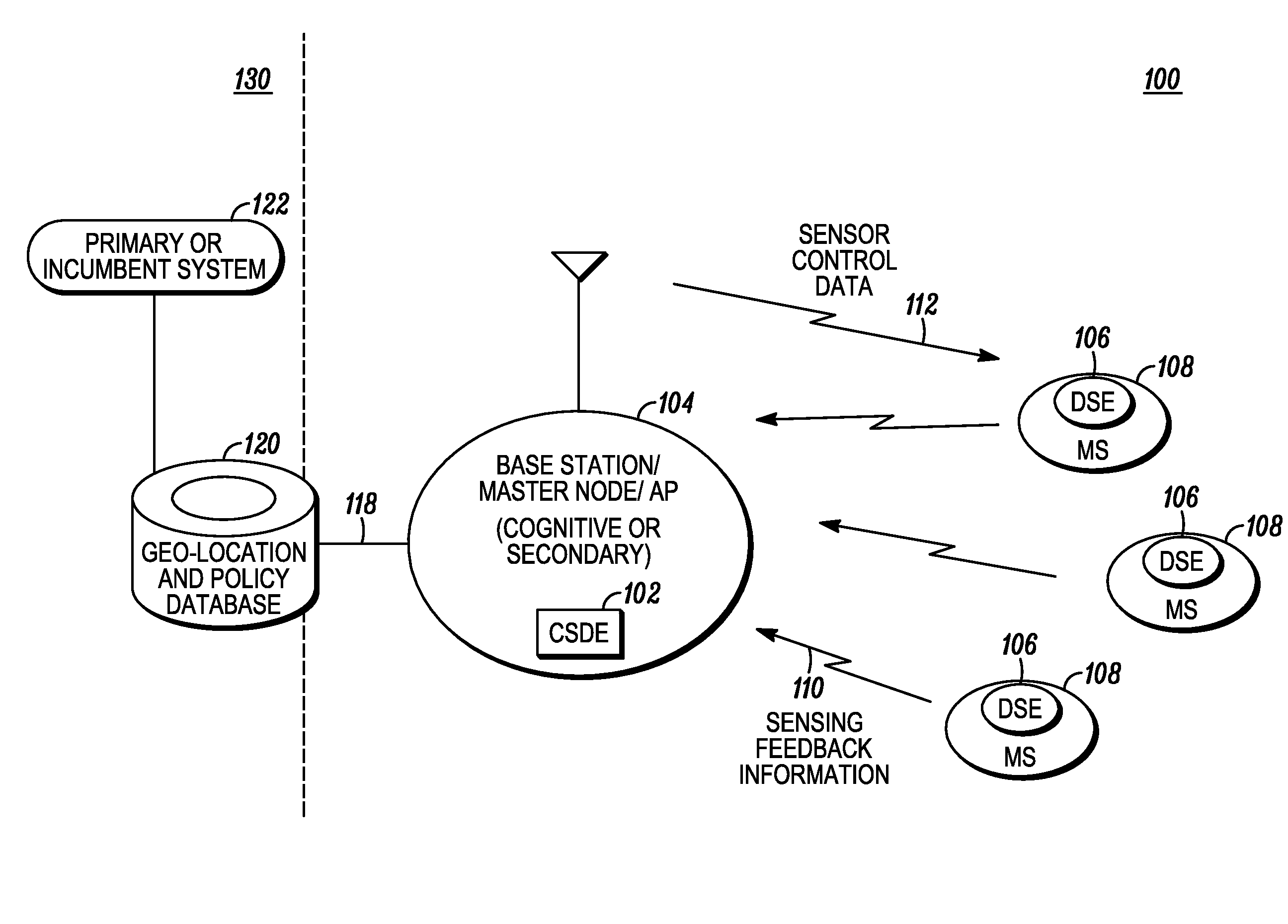 Method and apparatus for distributed sensing management and control within a cognitive radio network