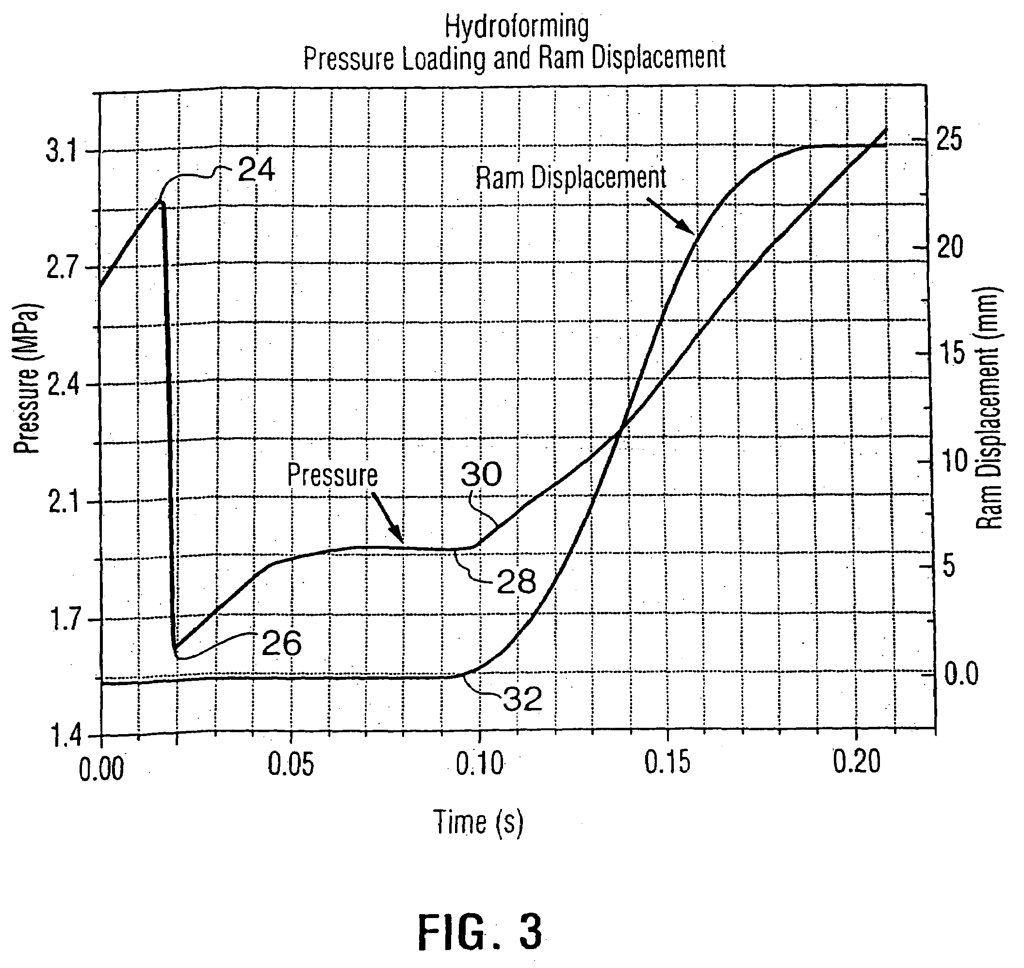 Methods of and apparatus for forming hollow metal articles