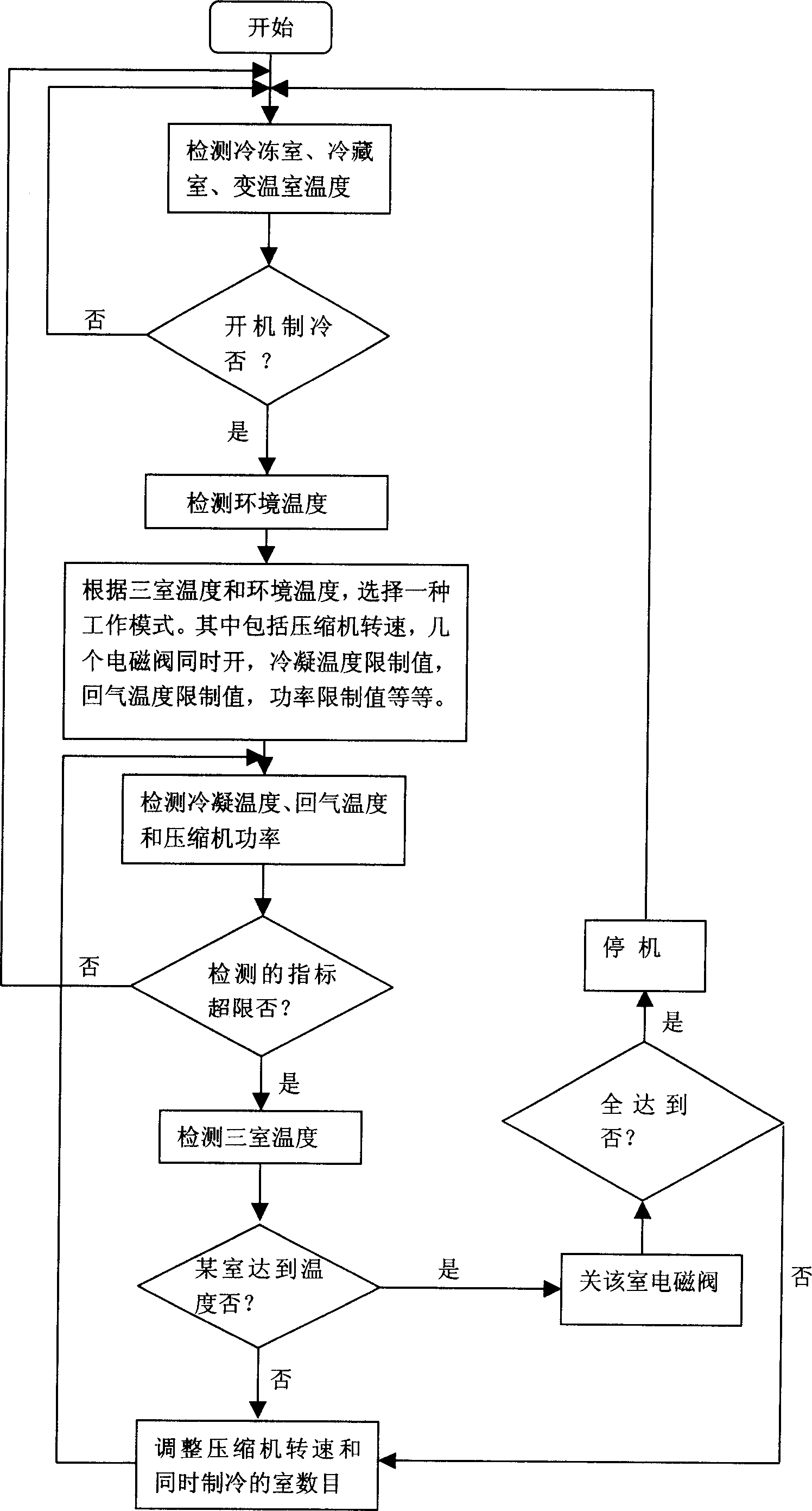 Variable frequency refrigerator and control method thereof