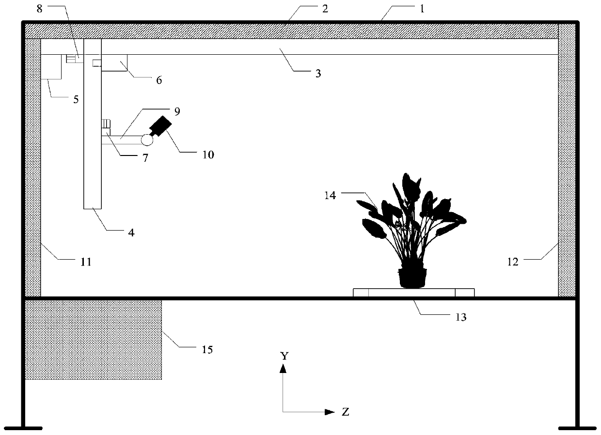 A high-throughput greenhouse plant phenotype measurement system based on kinect self-calibration