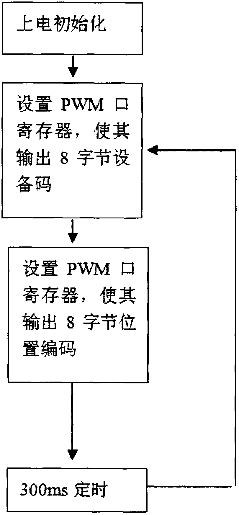 Point reward system of mobile terminal and reward method thereof