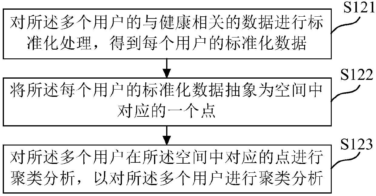 Disease prediction method and device, medium, and electronic equipment