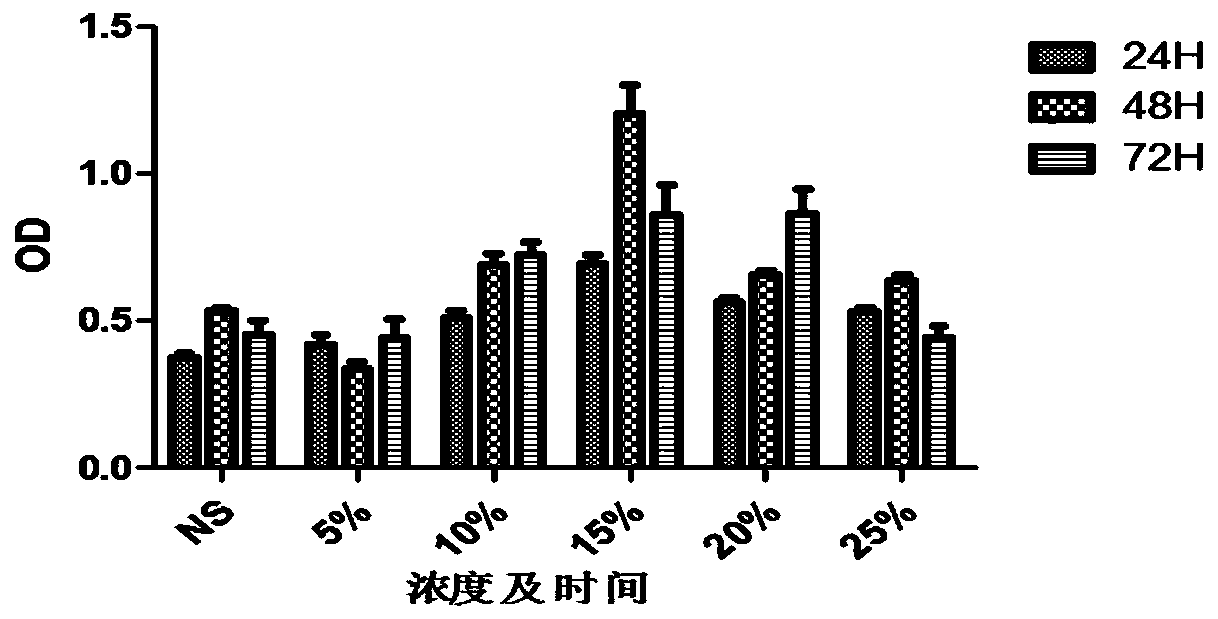 A kind of traditional Chinese medicine preparation and its preparation and application