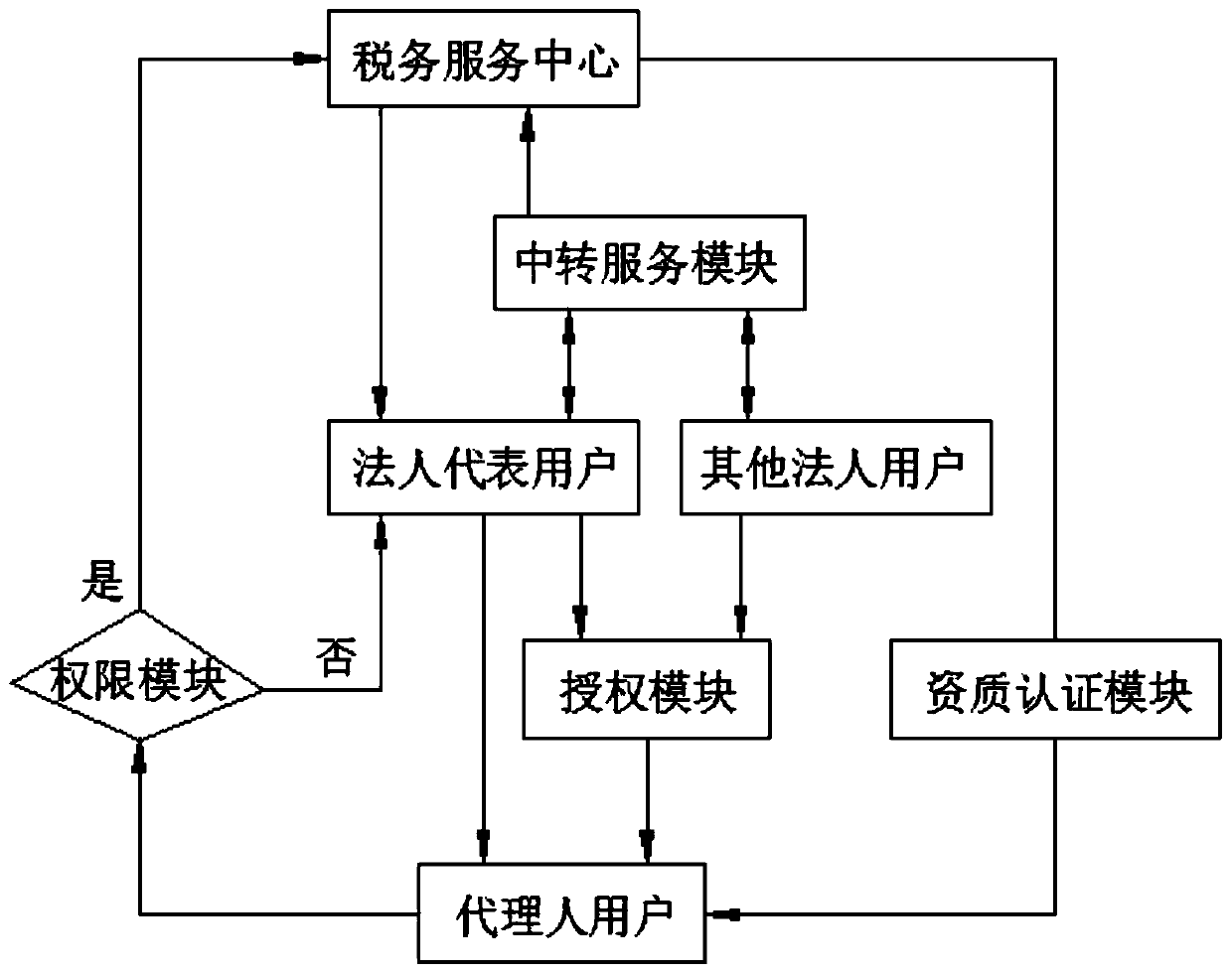 Internet-based customer management system