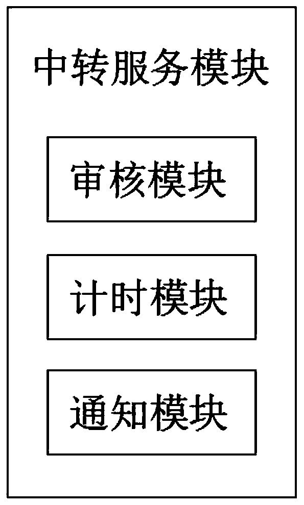 Internet-based customer management system