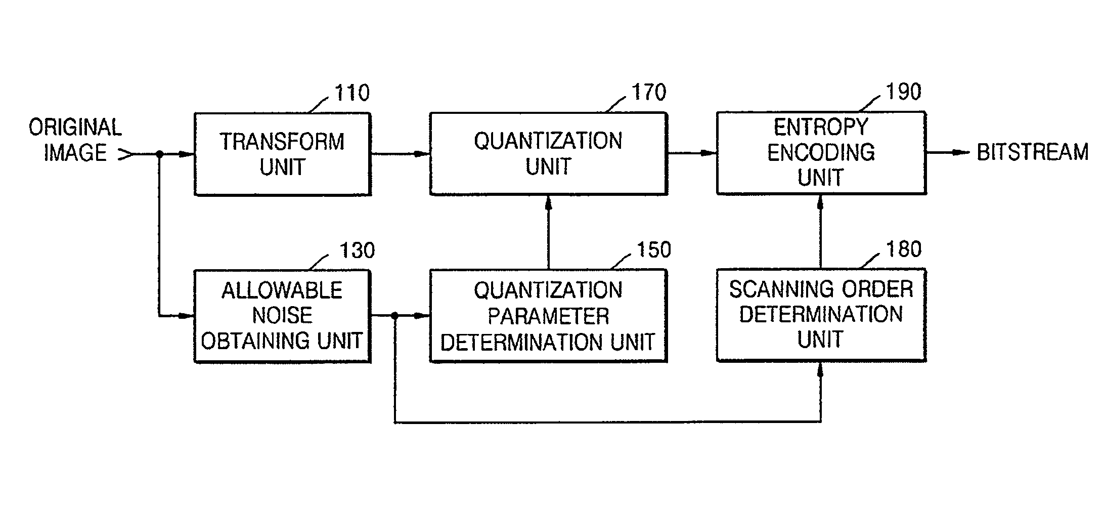 Apparatus for encoding and decoding image and method thereof