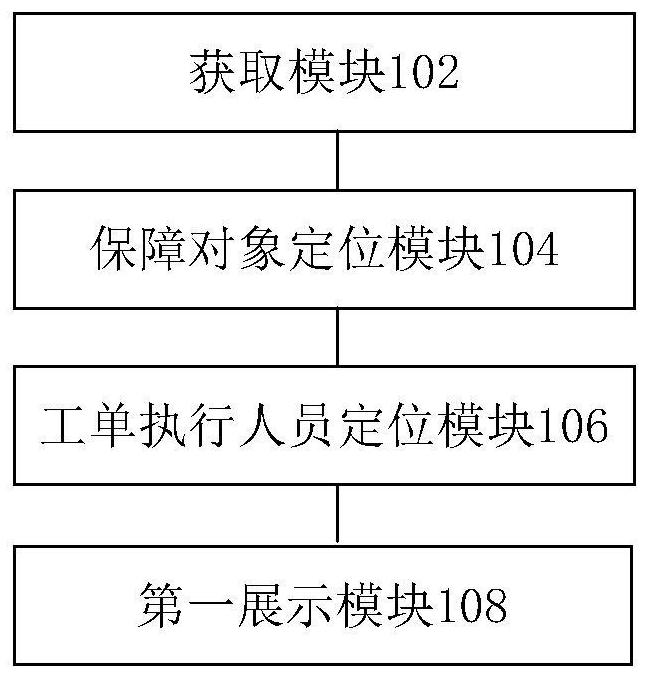 Work order processing system and method, electronic equipment and computer readable storage medium
