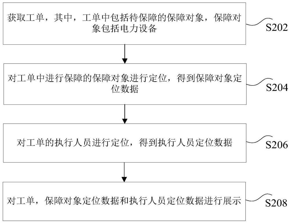 Work order processing system and method, electronic equipment and computer readable storage medium