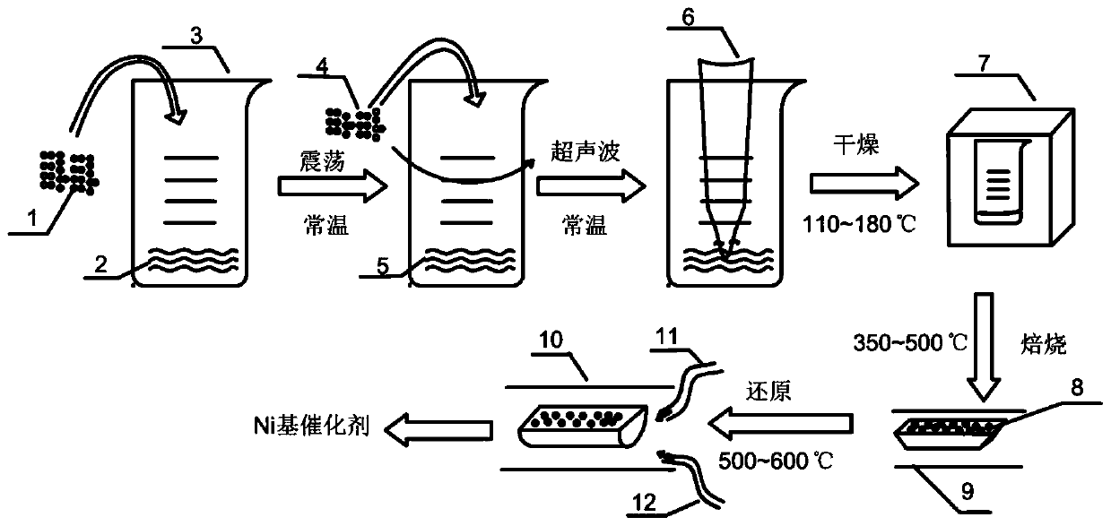 Method for preparing Ni-based catalyst by ultrasonic-assisted impregnation method