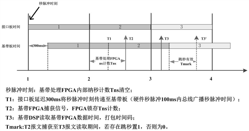 Ground target positioning method based on Doppler effect