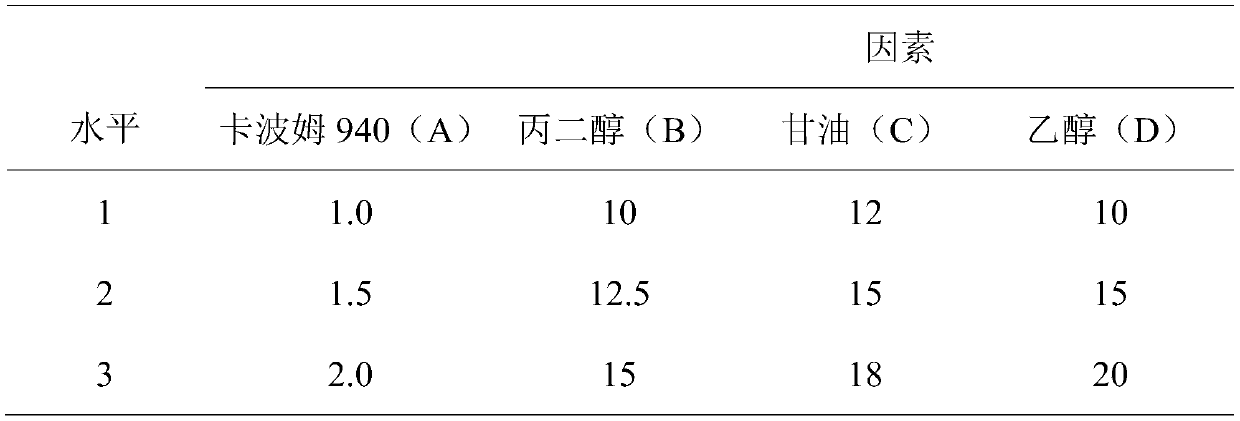 Composition containing total gingerol and preparation method of composition