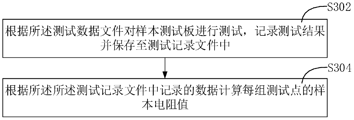 Test method and device of flying-probe tester