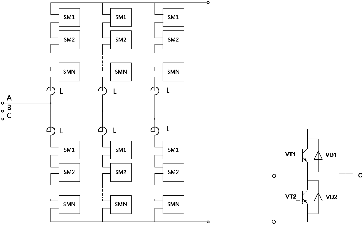 Static compensator model prediction control method based on modularized multilevel transverter