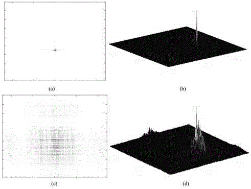 Active camouflage protection method and device based on multiple phase sectionalized modulation radar interference