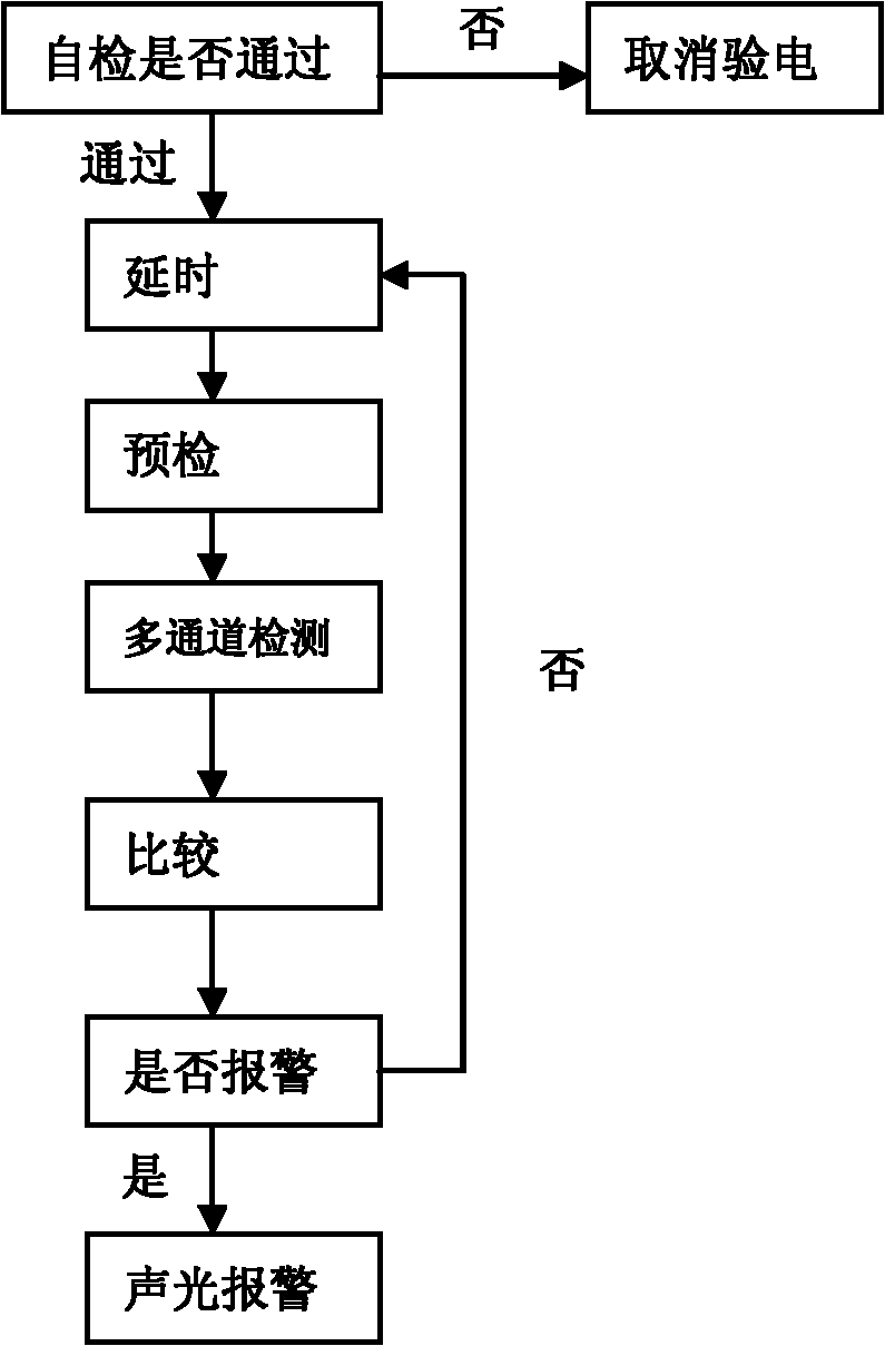 Extra-high voltage alternating current non-contact multi-channel electricity testing method