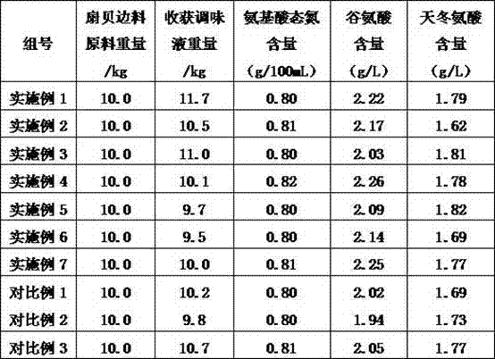 Method for utilizing scallop rim materials to produce seasoning sauce