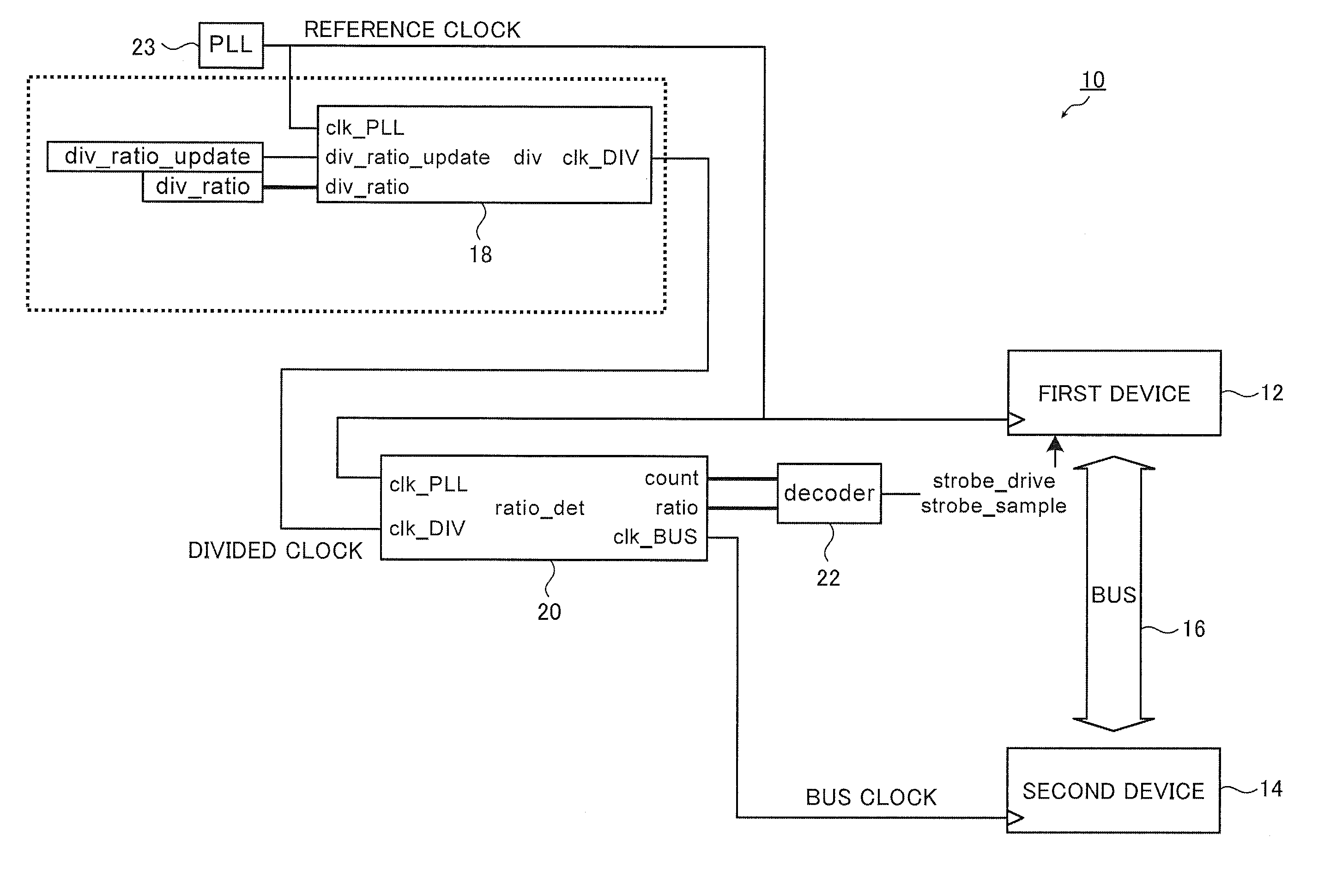 Synchronization system and frequency divider circuit