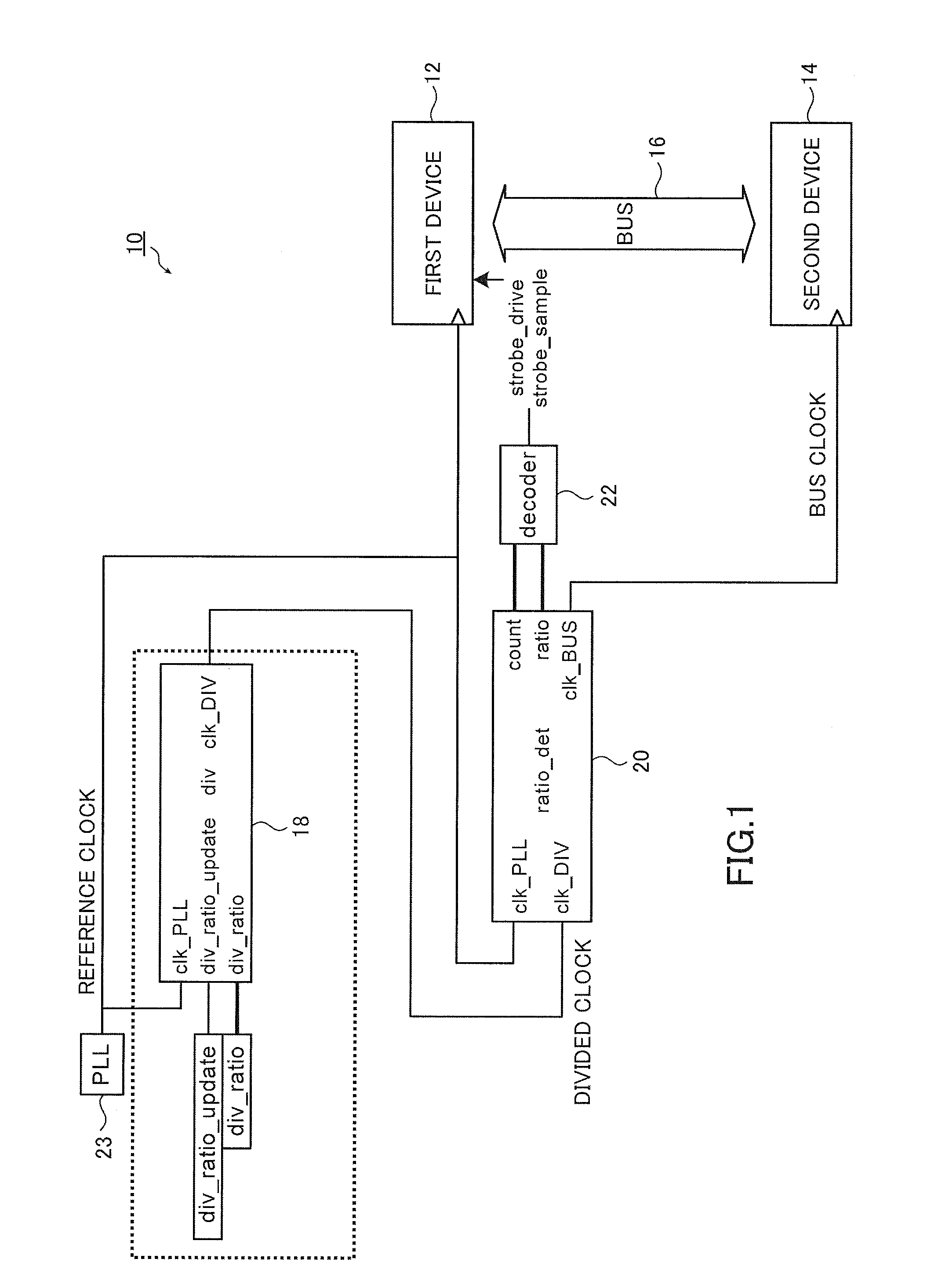 Synchronization system and frequency divider circuit