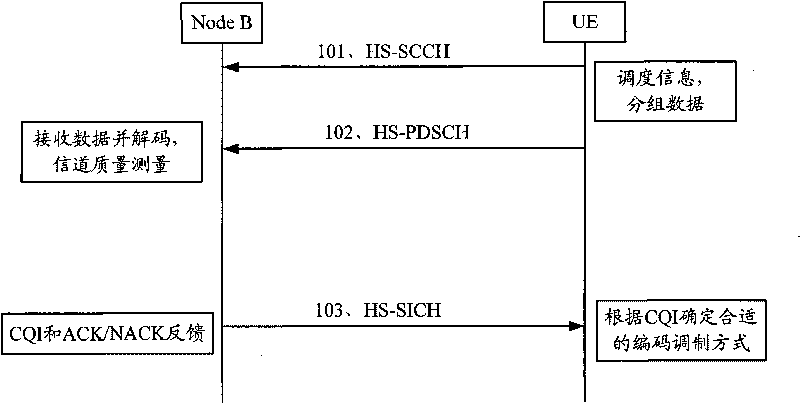 Sending method and equipment of physical uplink channel data