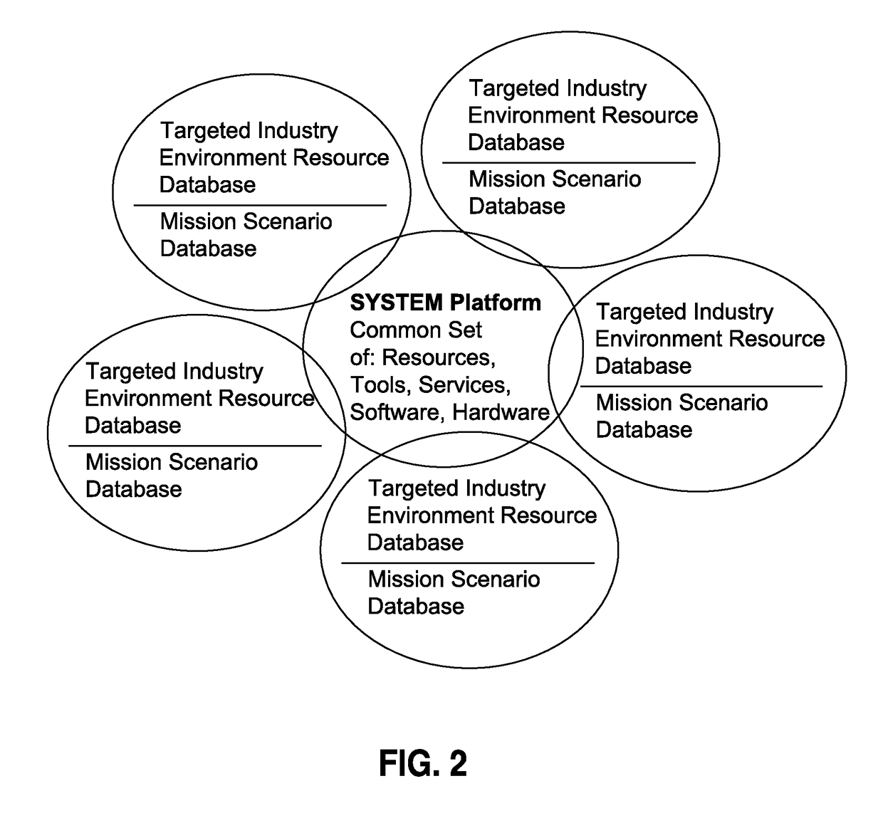 Mission-based, game-implemented cyber training system and method