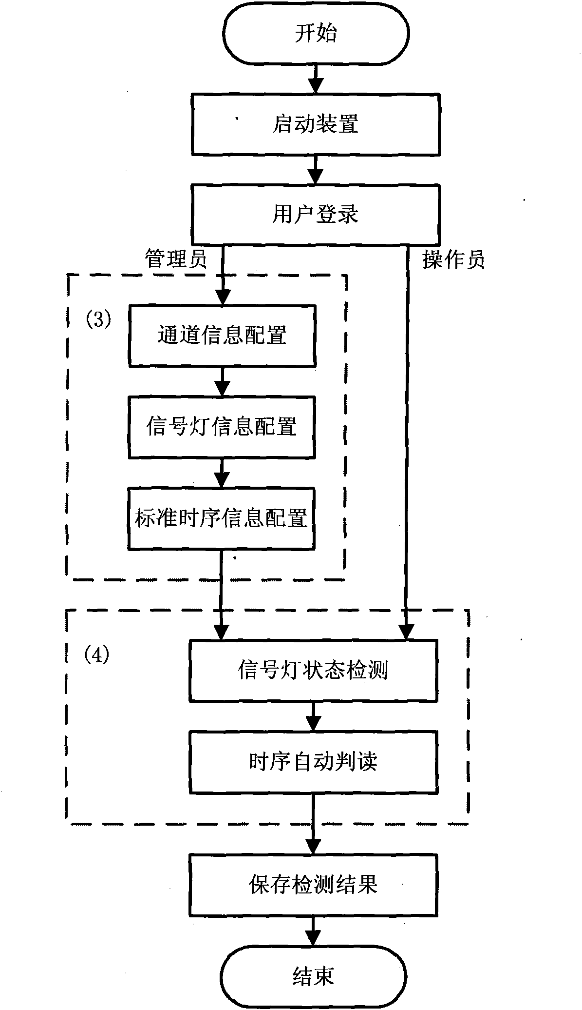 Detecting device of control time sequence of non-contact initiating explosive device and method thereof