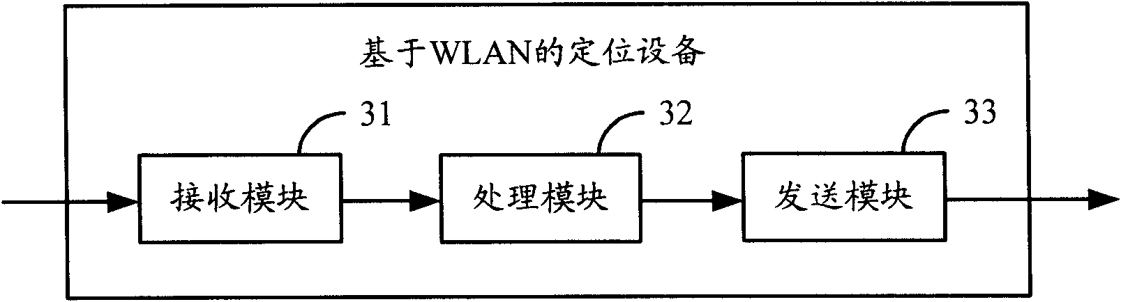 Positioning method, equipment and system based on WLAN