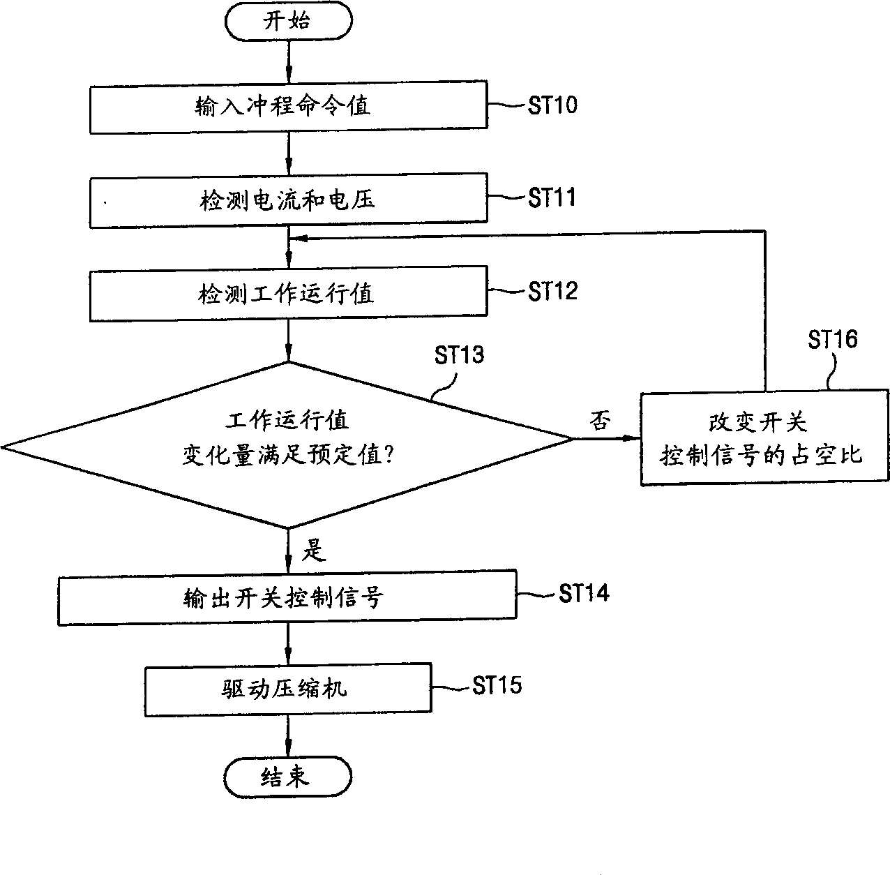 Equipment and method for controlling operation of linear compressor