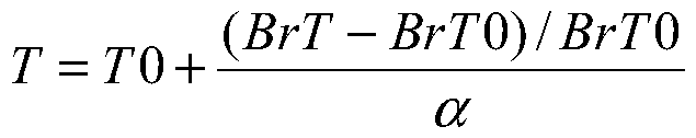 Permanent magnet synchronous motor rotor permanent magnet temperature detection device and method