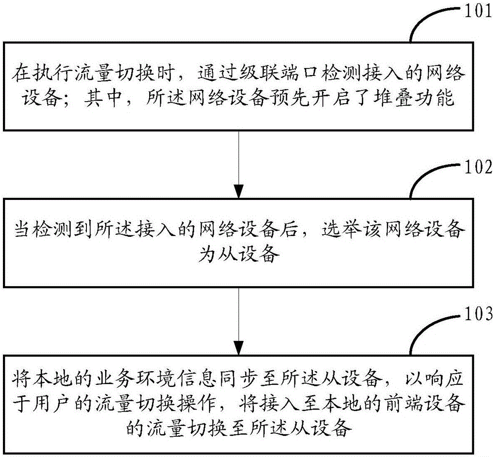 Flow switching method and device