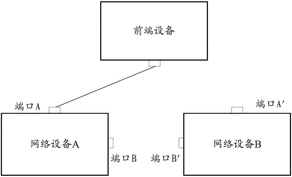 Flow switching method and device