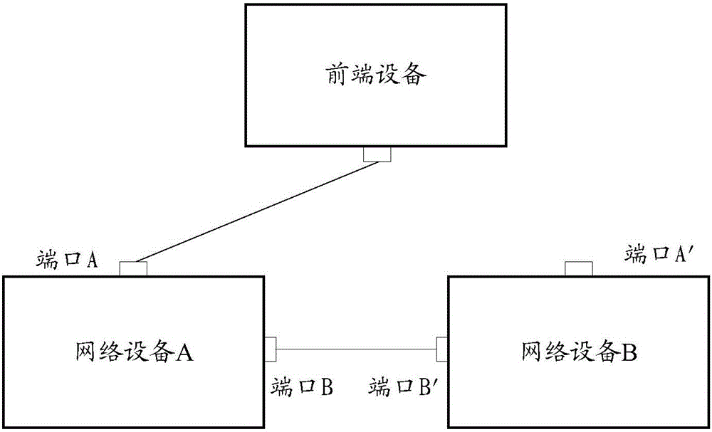 Flow switching method and device