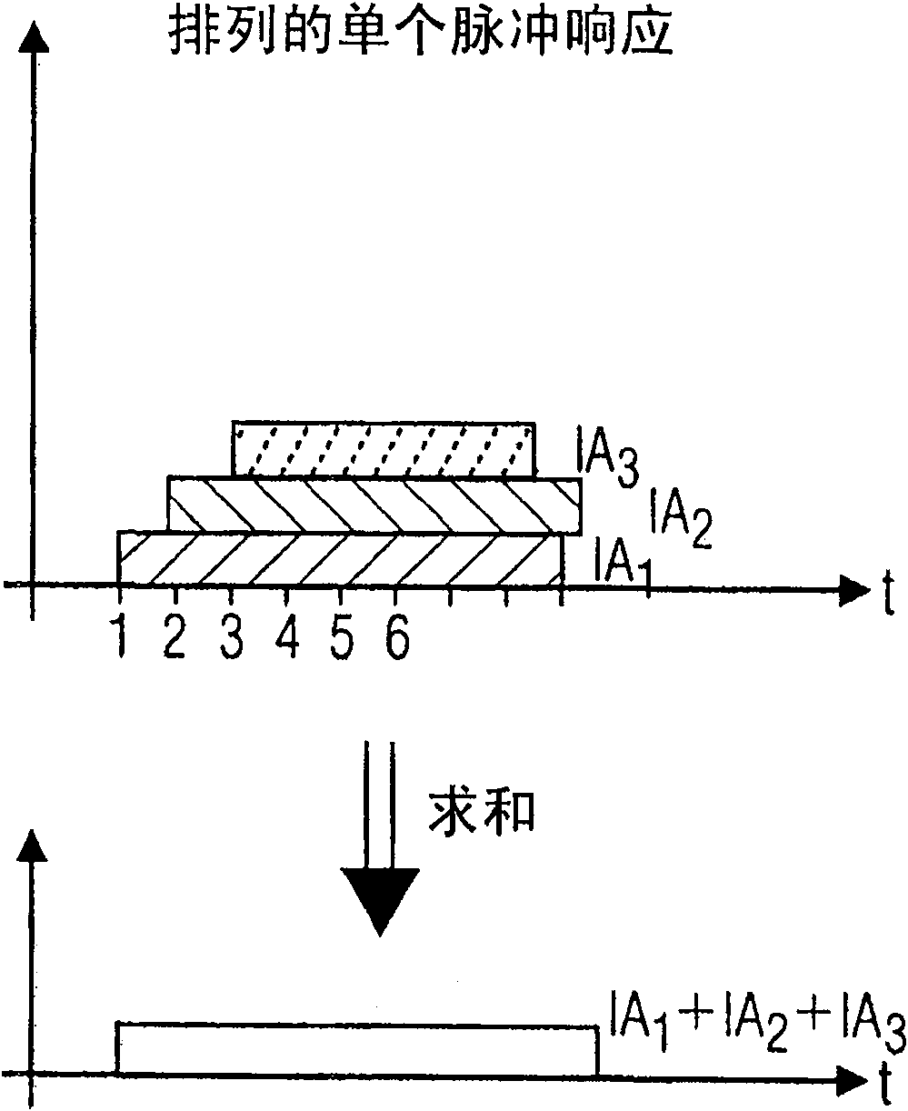 Device and method for generating a loudspeaker signal based on a randomly occurring audio source