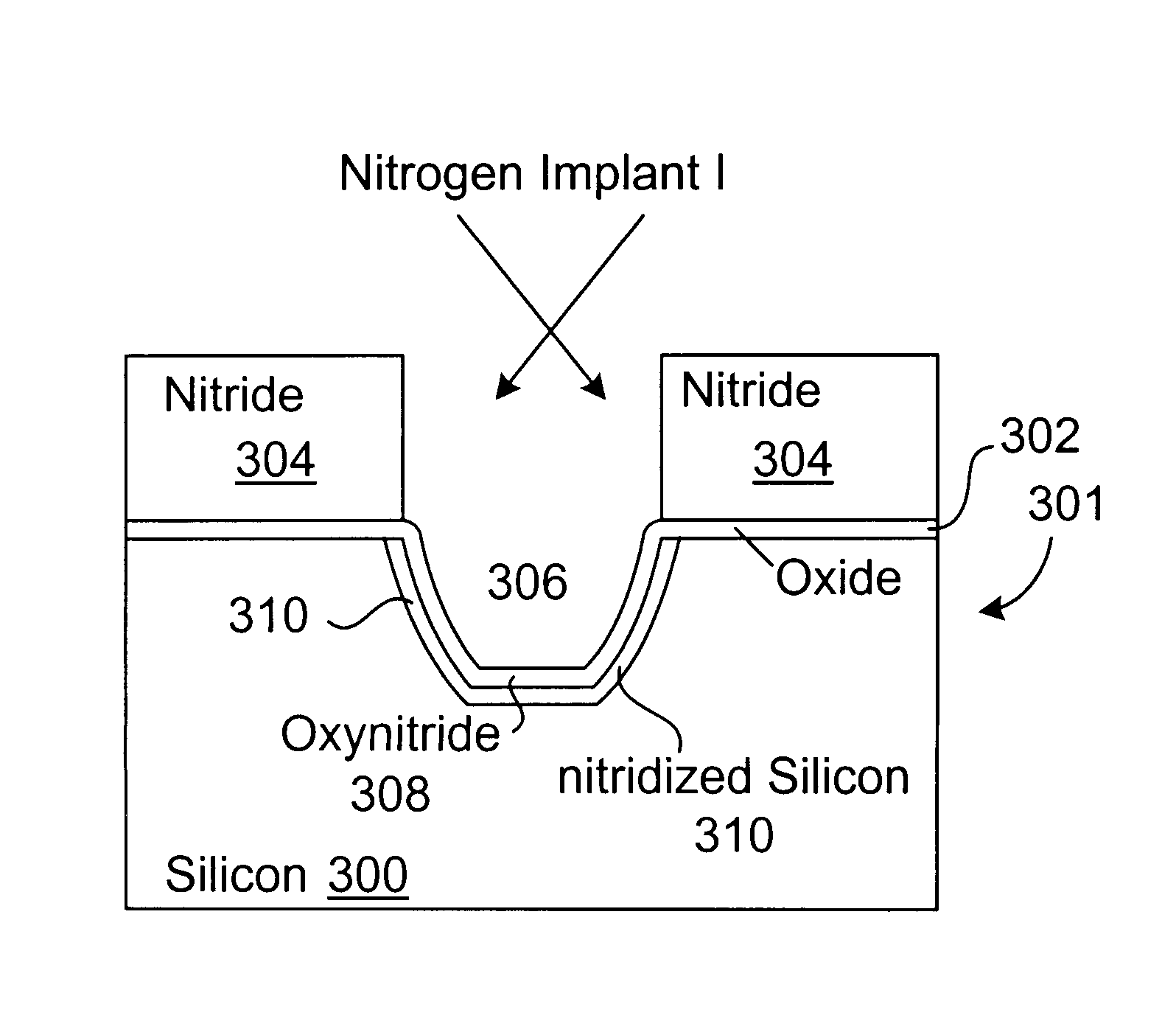 Dual nitrogen implantation techniques for oxynitride formation in semiconductor devices