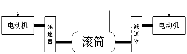 Method for identifying parameters of dual-motor drive belt conveyer energy consumption model