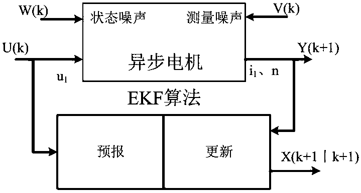 Method for identifying parameters of dual-motor drive belt conveyer energy consumption model