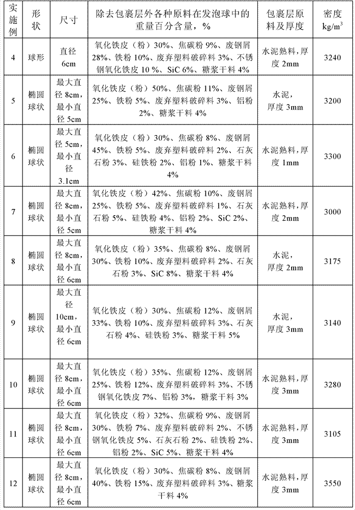 Foamed ball for producing foam slag in process of stainless steel smelting by an electric arc furnace and a manufacture method thereof